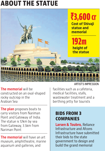 A Senior Official From The State Public Works Department - Mumbai Shivaji Maharaj Statue (383x540), Png Download