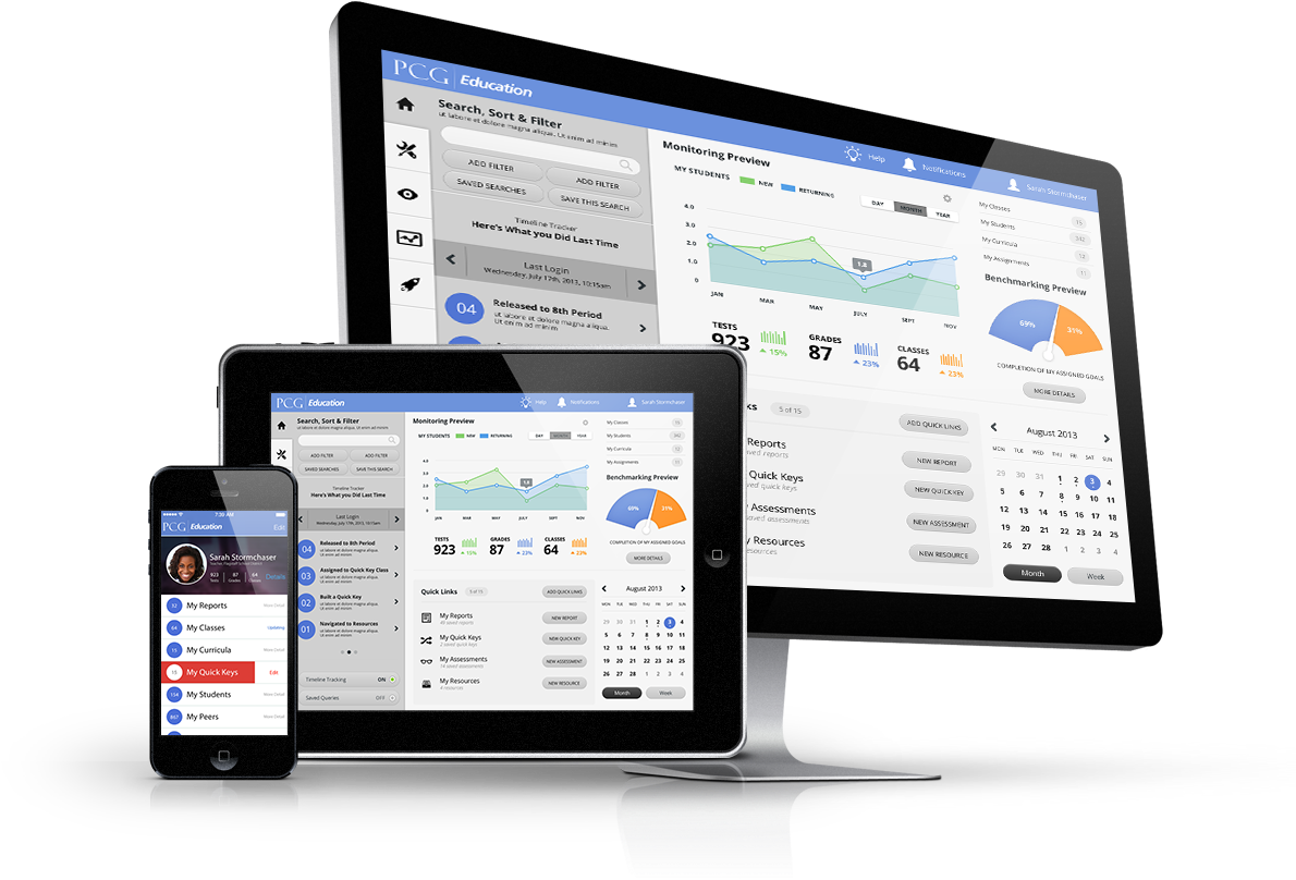 Ims Education Portal - Responsive Device Mockup Png (1500x1000), Png Download