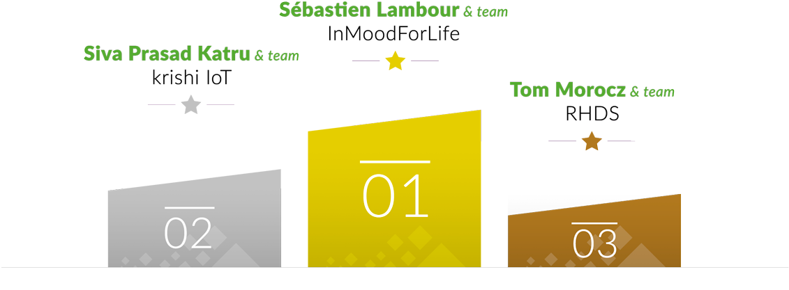 Everything You Need To Grow Your Career - Eclipse Foundation (1200x456), Png Download