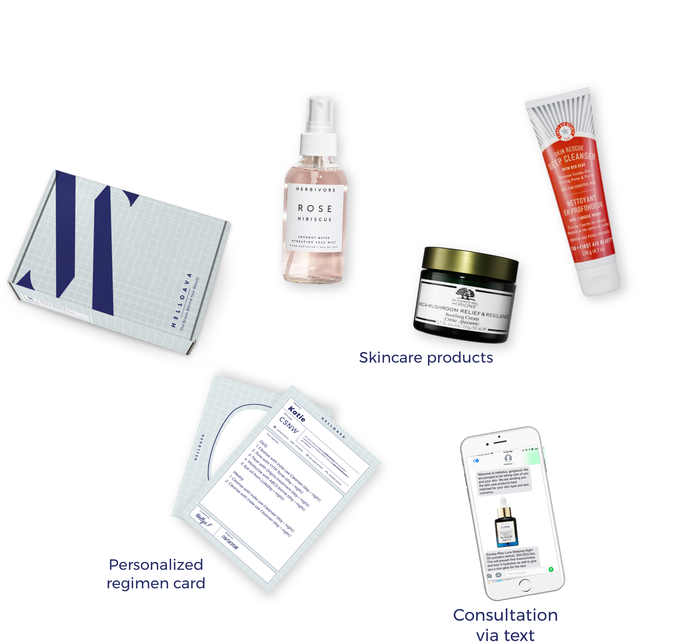 What Skincare Products Will You Get - Personal Care (2268x2082), Png Download