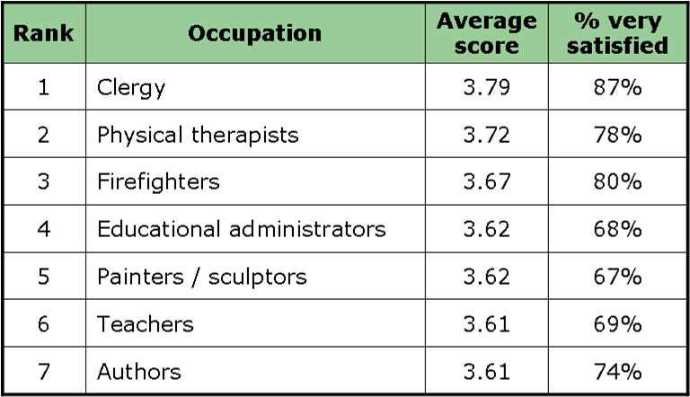 Why Culinary Career Is Better Than Other Careers - List 3 Jobs (768x442), Png Download