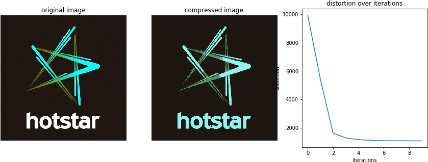 K-means Compression - Image - Hotstar (880x333), Png Download
