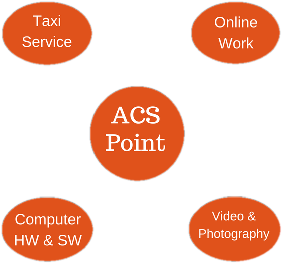 Gallery - Circle (681x633), Png Download