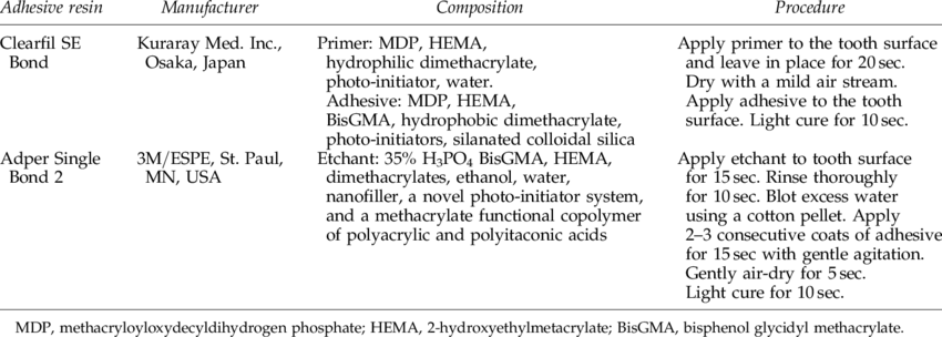 Chemical Composition And Application Procedures For - Water (850x304), Png Download