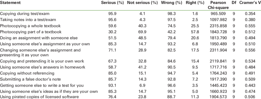 Attitudes To Ethical Issues And Cross‑tabulations Between - Egg Harbor Township (850x324), Png Download