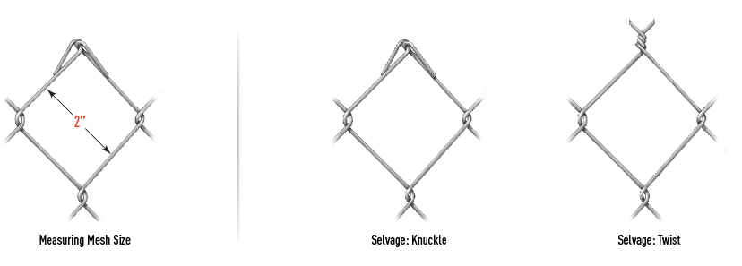 Galvanized Chain Link Systems - Chain Link Fence Size (900x301), Png Download