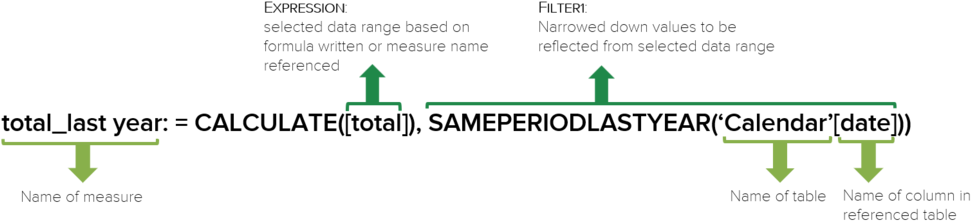 Power Pivot Measure 2 Formula - Sign (1000x242), Png Download
