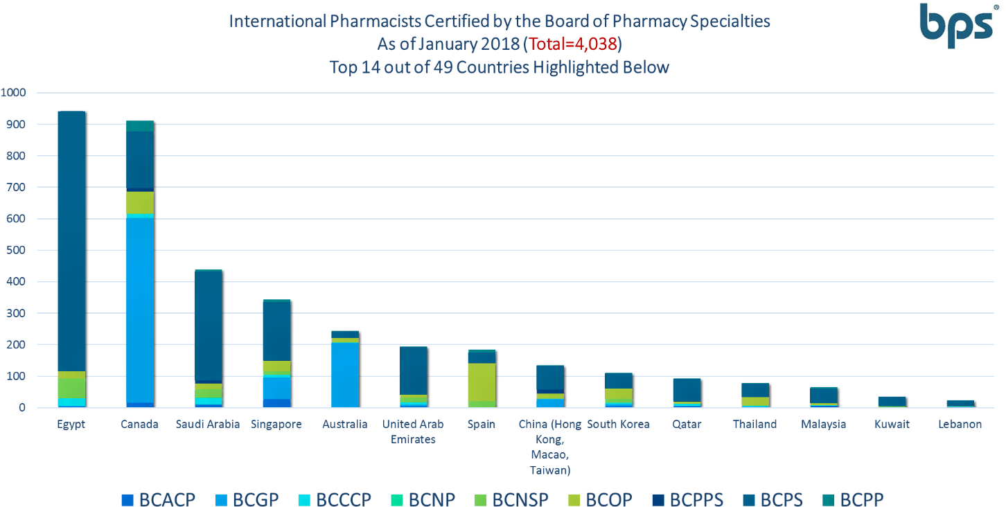 2018 International Growth Chart - Board Certified Pharmacotherapy Specialist (1462x753), Png Download