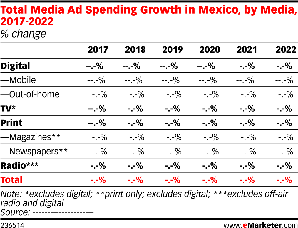 Total Media Ad Spending Growth In Mexico Media Png - Advertising (1041x804), Png Download
