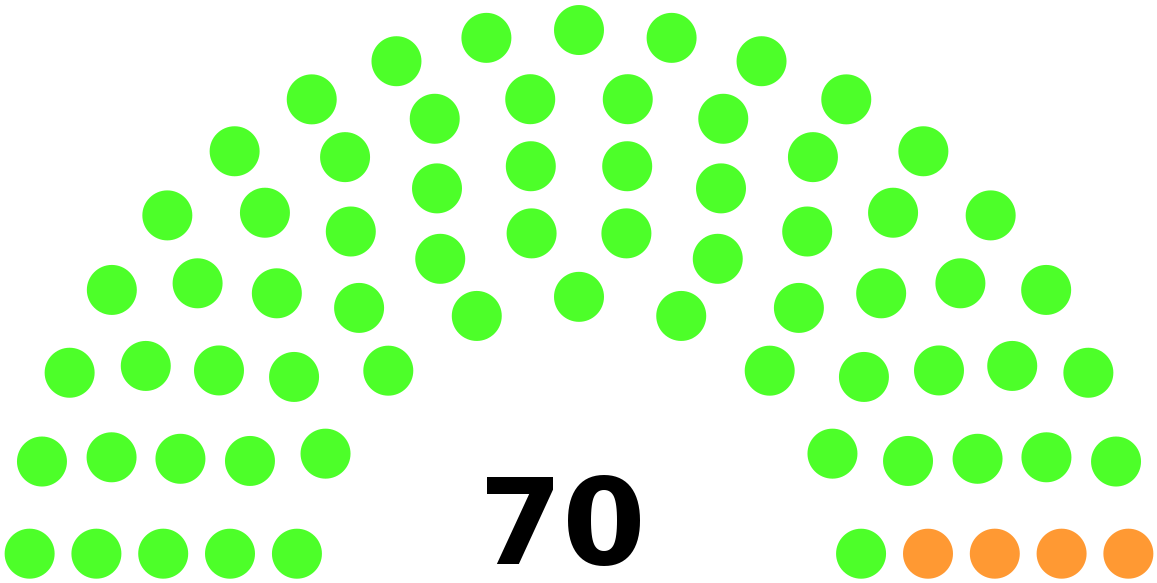 Senate Structure Svg (1200x617), Png Download