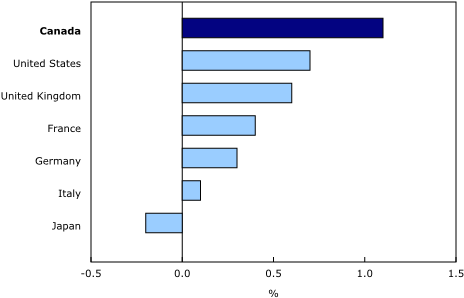 Bar Clustered Chart Chart (580x320), Png Download