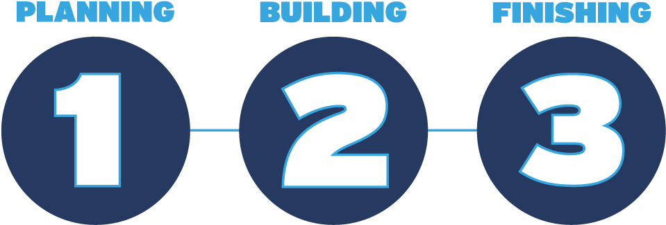 The Steps To Construction - Circle (965x329), Png Download