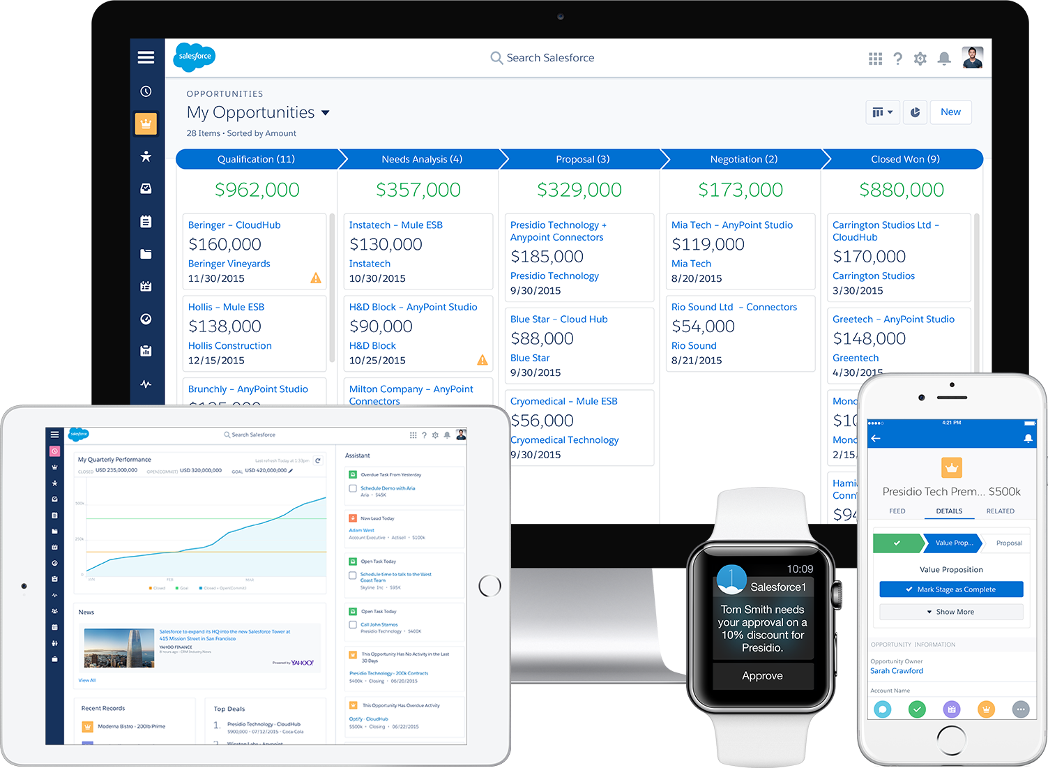 O - M - G - Salesforce Lightning - Salesforce Lightning (1503x1101), Png Download