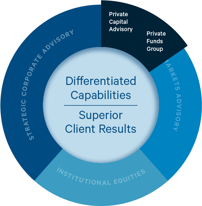 Fund Raising And<br>secondary Sales - Cvent Event Management (716x715), Png Download