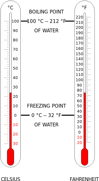 Thermometer Cf - 64 Fahrenheit To Celsius (345x600), Png Download