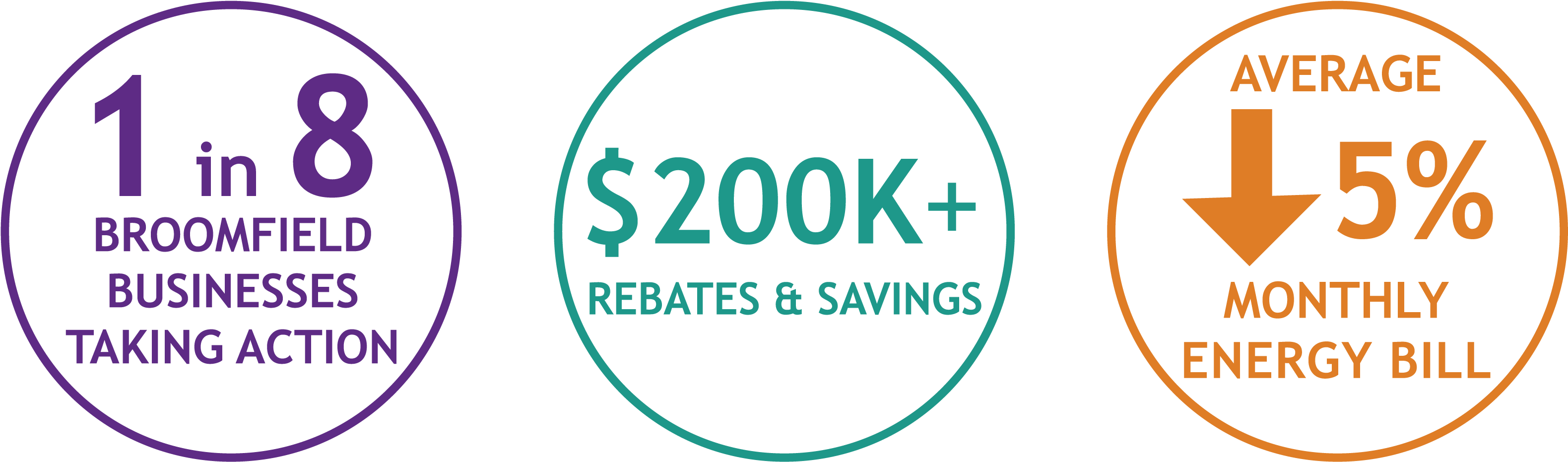 Best Infographic - Circle (3338x1012), Png Download