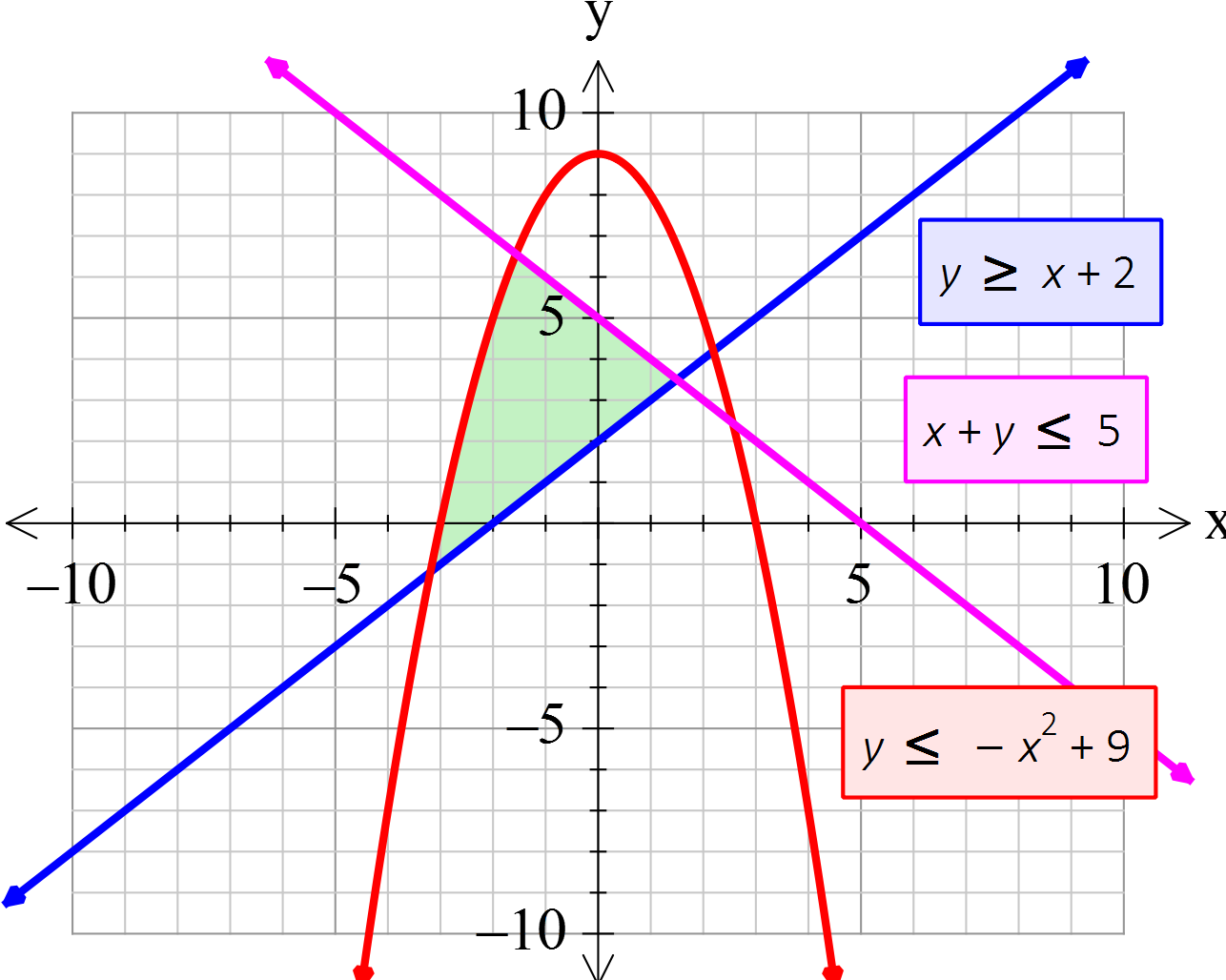 Clip Art Royalty Free Efofex Software Graph Anything - Function (1306x1048), Png Download