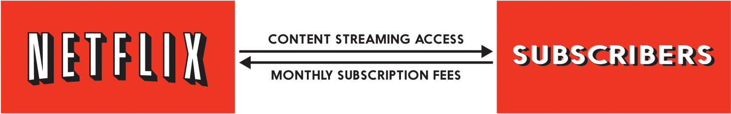 How Does Netflix Make Money - Colorfusion Beach & Fitness Towel - 30" X 60" (1500x349), Png Download