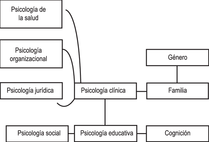 Representación De La Articulación De Líneas Por Campos - Diagram (711x483), Png Download