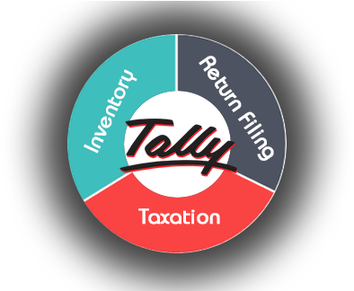 Tally Course Includes Accounting, Inventory, Taxation, - Tally Logo In Circle (500x323), Png Download