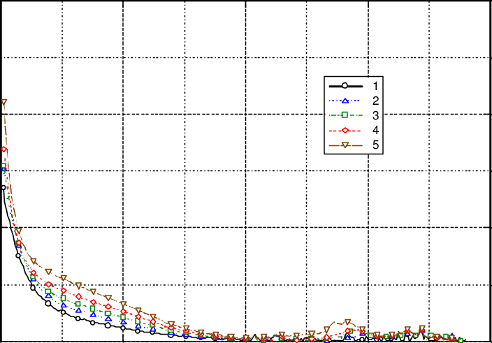 Spectra Obtained With New Cca For Blunt Cone - Diagram (704x491), Png Download
