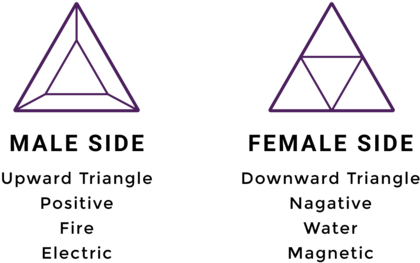 The Star Of David Is A Symbol Composed Of Two Inverted - Triangle (480x303), Png Download