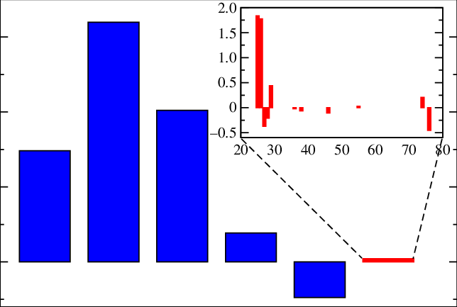 Real Business Organic Growth - Organic Growth (644x433), Png Download