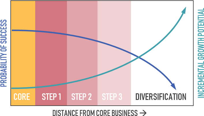 Adjacency To Core (747x430), Png Download