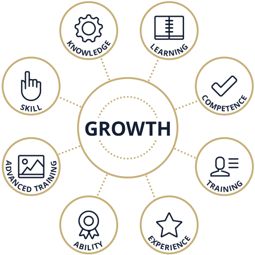 Business Growth - Baseball-wanduhr-grün-kappe Quadratische Wanduhr (500x500), Png Download