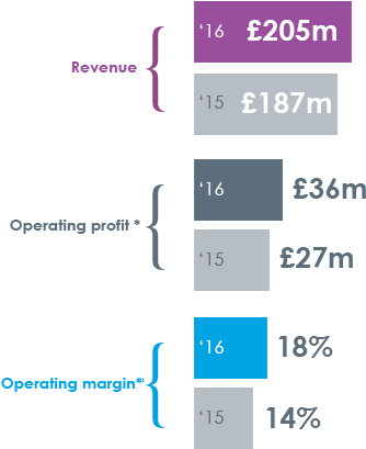 Rms Is Focused On Execution And Investment For Organic - Diagram (551x412), Png Download