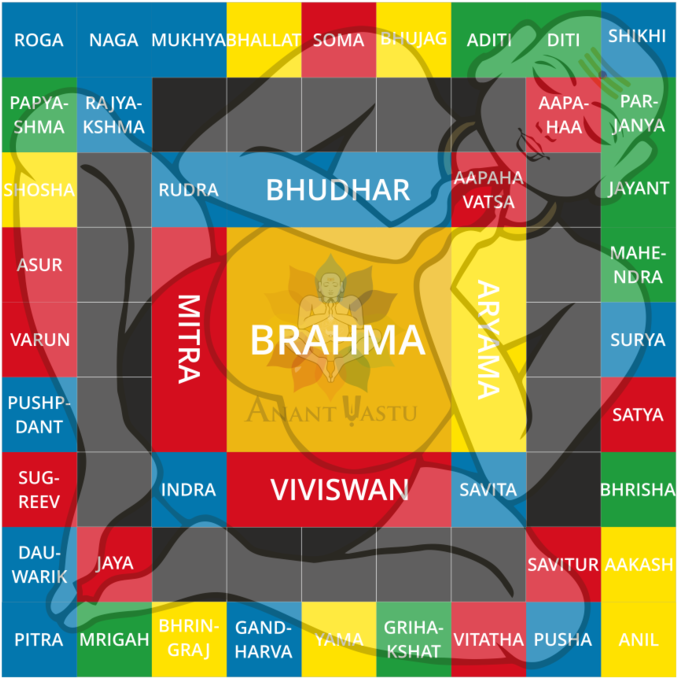Purusha (750x750), Png Download