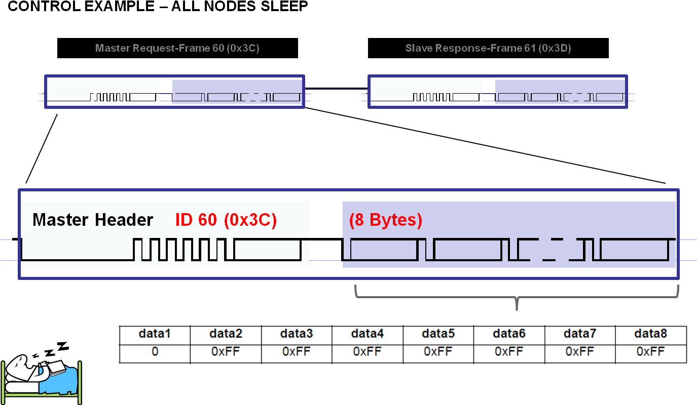 Go To Sleep Frame - Portable Network Graphics (1377x815), Png Download