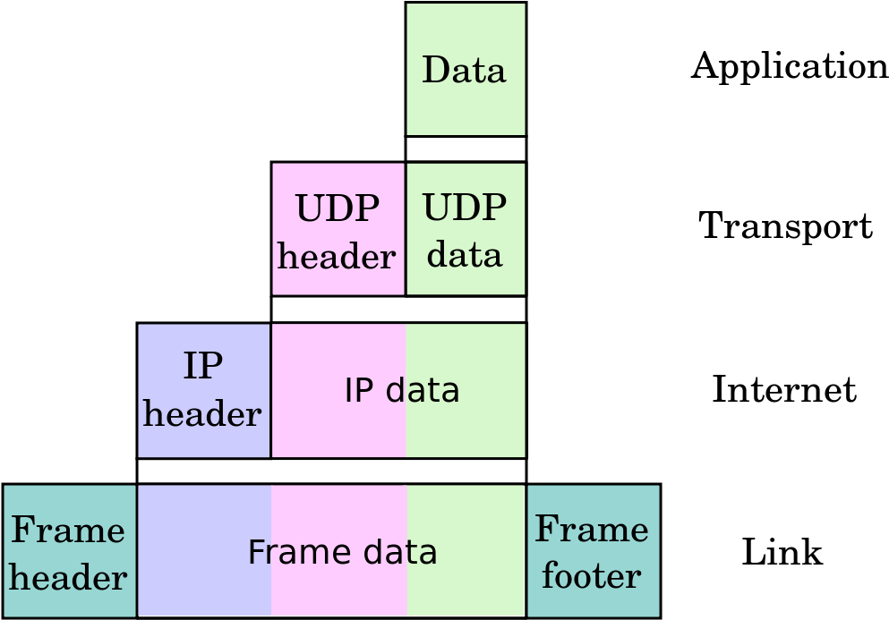 Enter Image Description Here - Tcp Ip (1200x750), Png Download