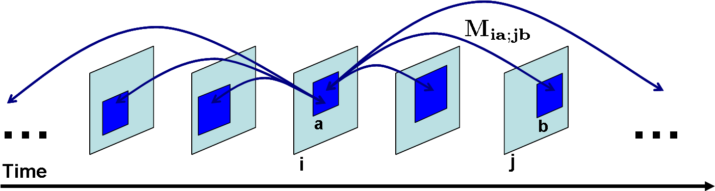 The Mathematical Formulation Of The Matching Problem - Diagram (1422x379), Png Download