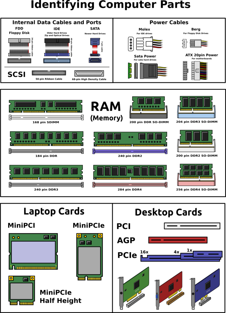 Identifying Computer Parts V2 By Https - Computer Hardware (760x1050), Png Download