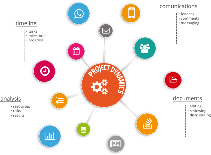 Project Camps - Circle (735x500), Png Download