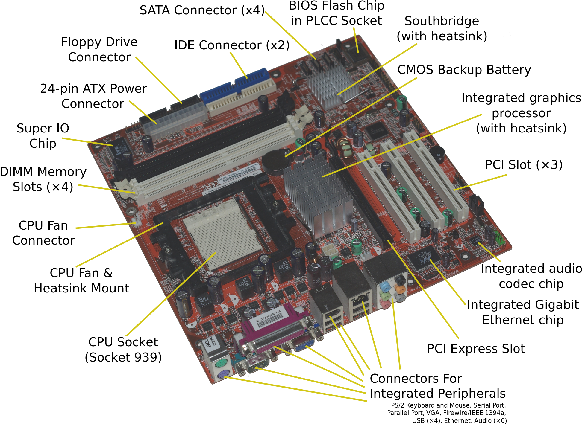 Motherboard With Parts - Cache Memory In Motherboard (1200x882), Png Download