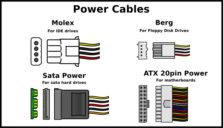 Power-cables , File - Internal Computer Parts List (737x423), Png Download