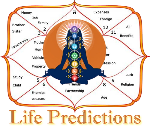 Horoscope Consultation - Horoscope Marriage (500x426), Png Download