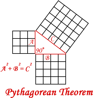 Pythagoras Vs Bothaināyaṉār - Pythagoras Theorem In Tamil (443x350), Png Download