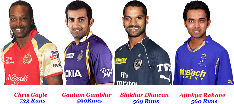 Ipl 5 Batting Statistics Orange Cap/most Runs - Player (774x364), Png Download