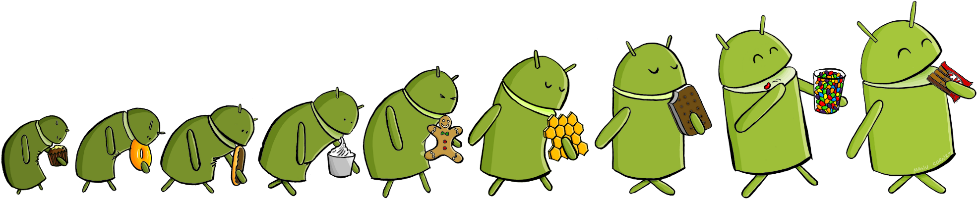 So, You Want To Customize Android - Android Pie (1996x402), Png Download