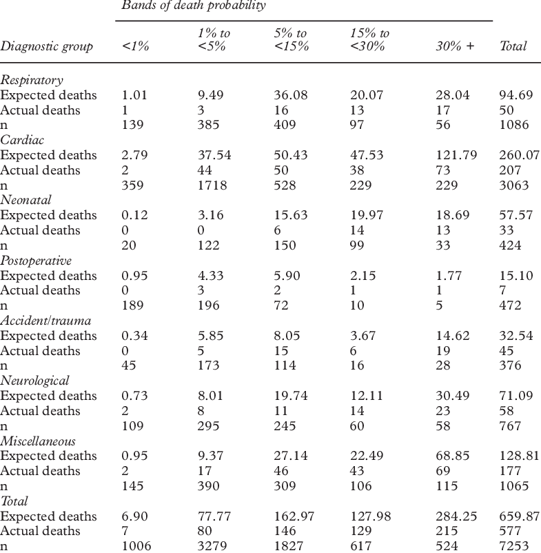 Calibration Across Diagnostic Categories And Severity - Document (785x802), Png Download