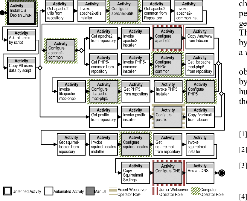 Change Plan Of Scenario 2, Aligned Considering Strategy - Diagram (826x674), Png Download