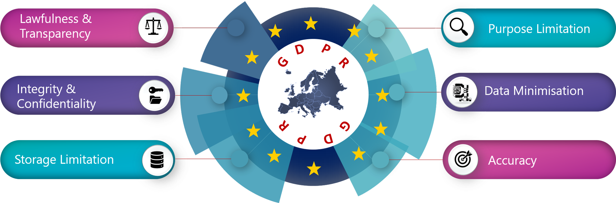 Satyajit Sinha On Twitter - History Of The Intellectual Development Of Europe [book] (2048x687), Png Download