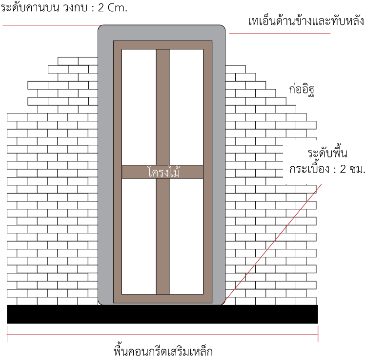 Bathic ติดตั้งประตูpvc 02 - Home Door (812x789), Png Download