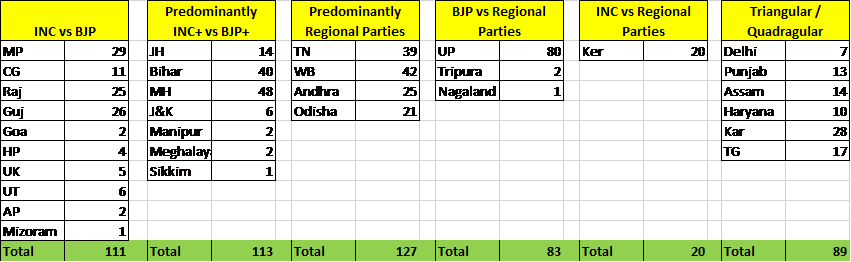 Triangular Contest In 17% Seats - Number (851x262), Png Download