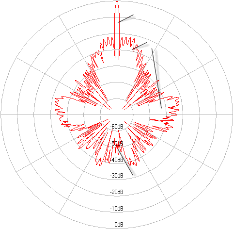 Figure - Radiation Pattern Of Parabolic Reflector Antenna (500x480), Png Download