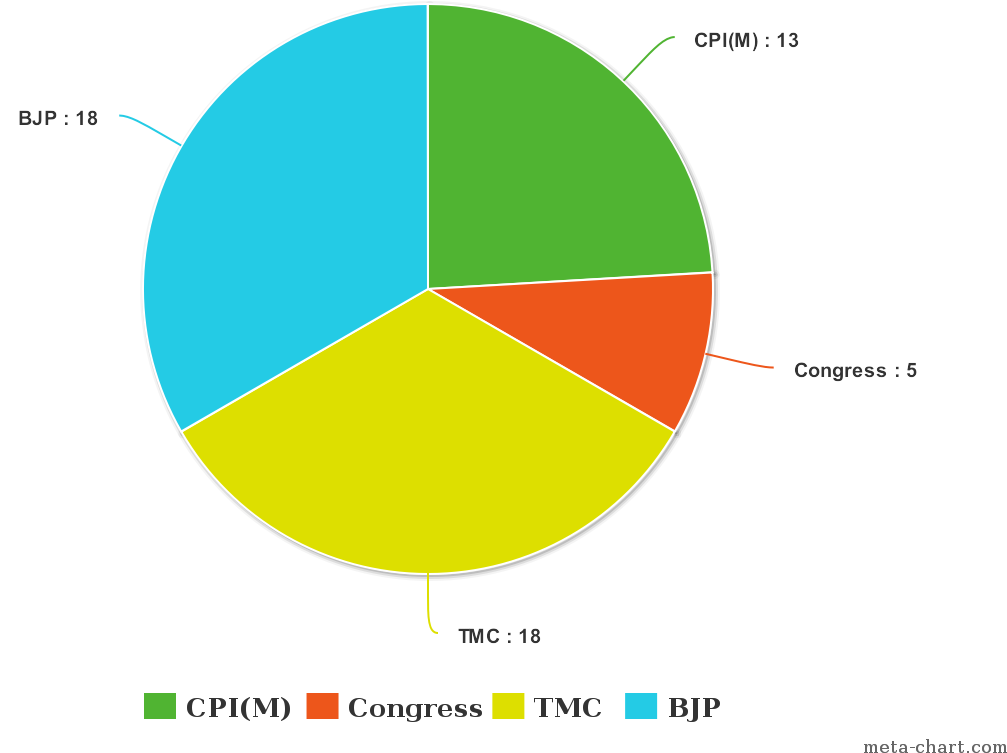 A News Nation Report Has Said That Out Of The 4,945 - Chart (1200x800), Png Download