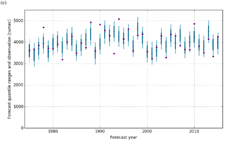As In Figure 3 For Bjp Cross-validated Forecasts For - Plot (850x458), Png Download